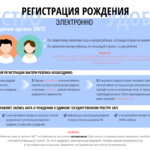 Главное управление ЗАГС Московской области поясняет