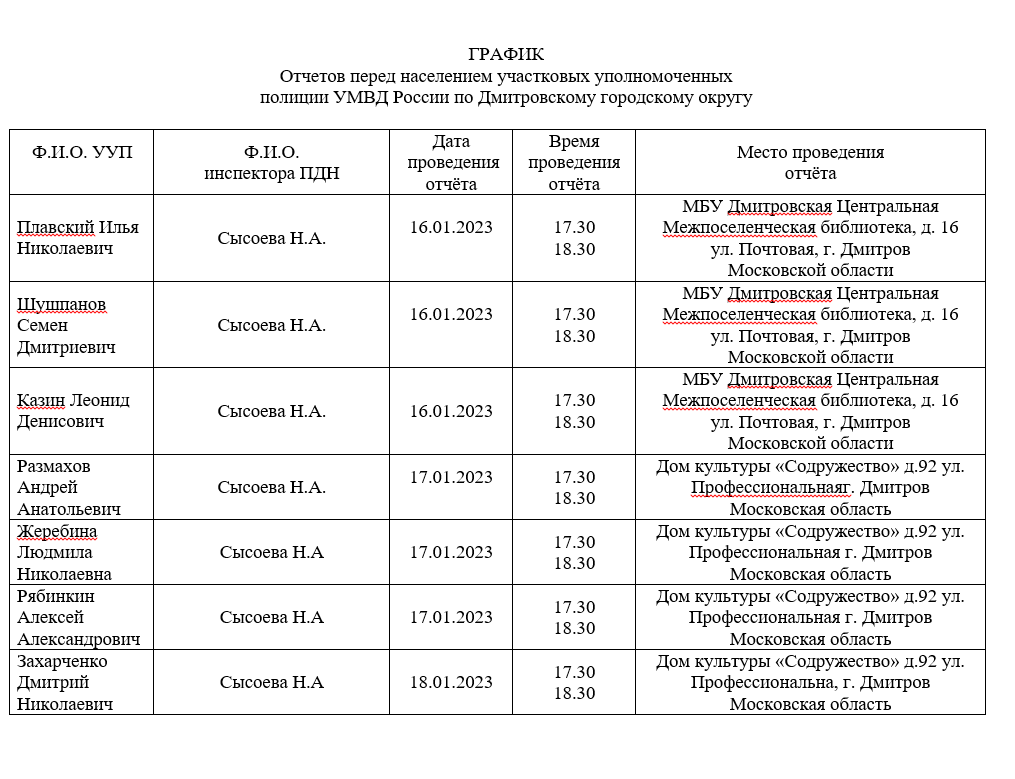 Отчет перед населением участкового уполномоченного. Отчет перед населением УУП. Отчет перед населением участкового уполномоченного полиции. Отчет перед населением участкового уполномоченного полиции образец. По населению участковый